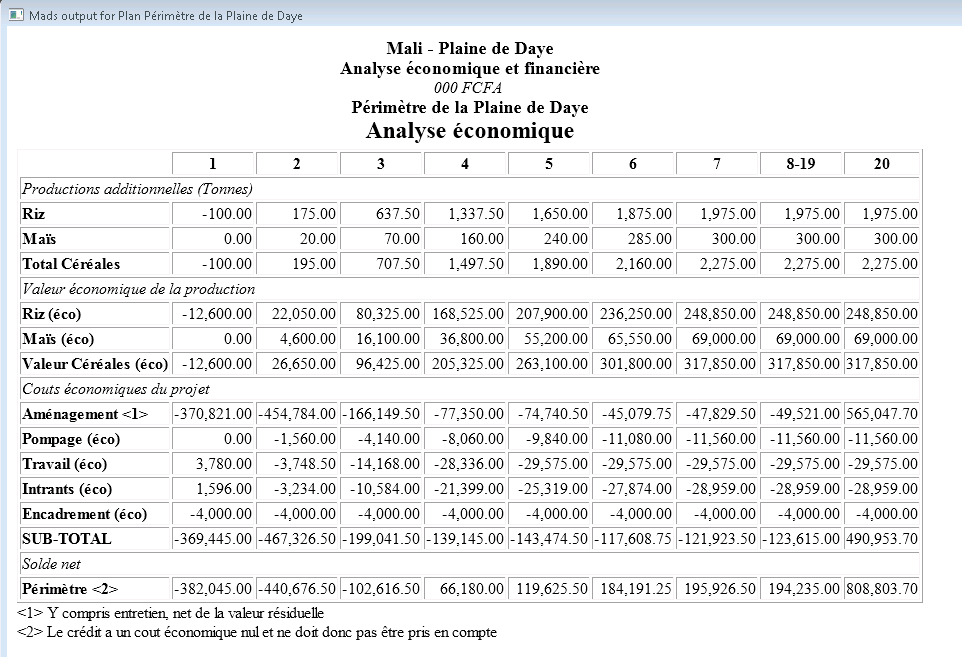 Analyse Eco output for Daye Project